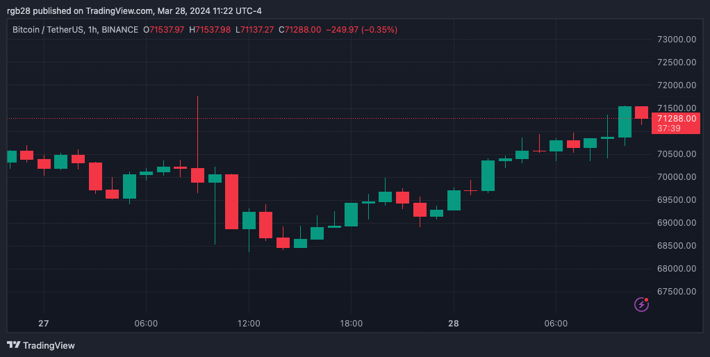 crypto, BTC, BTCUSDT