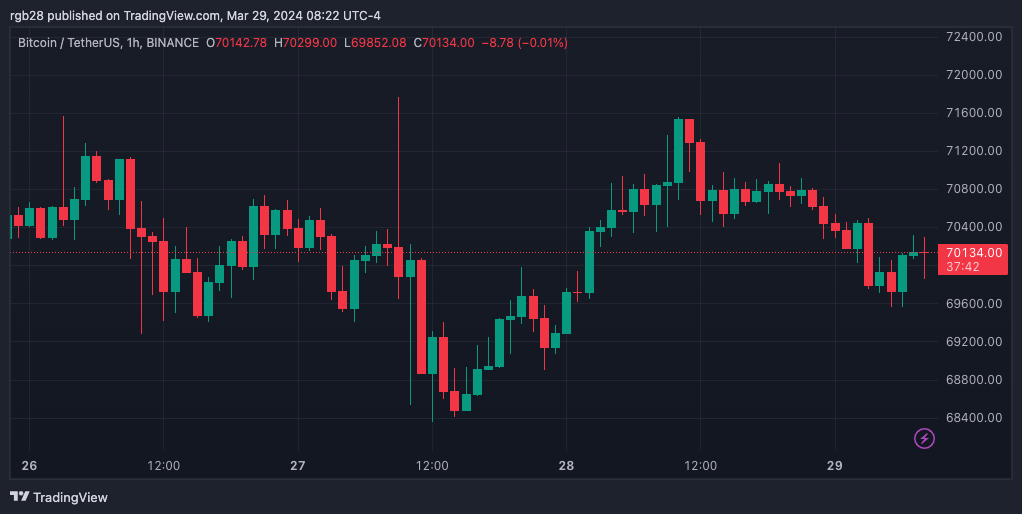 btc, btcusdt, bitcoin, Craig Wright