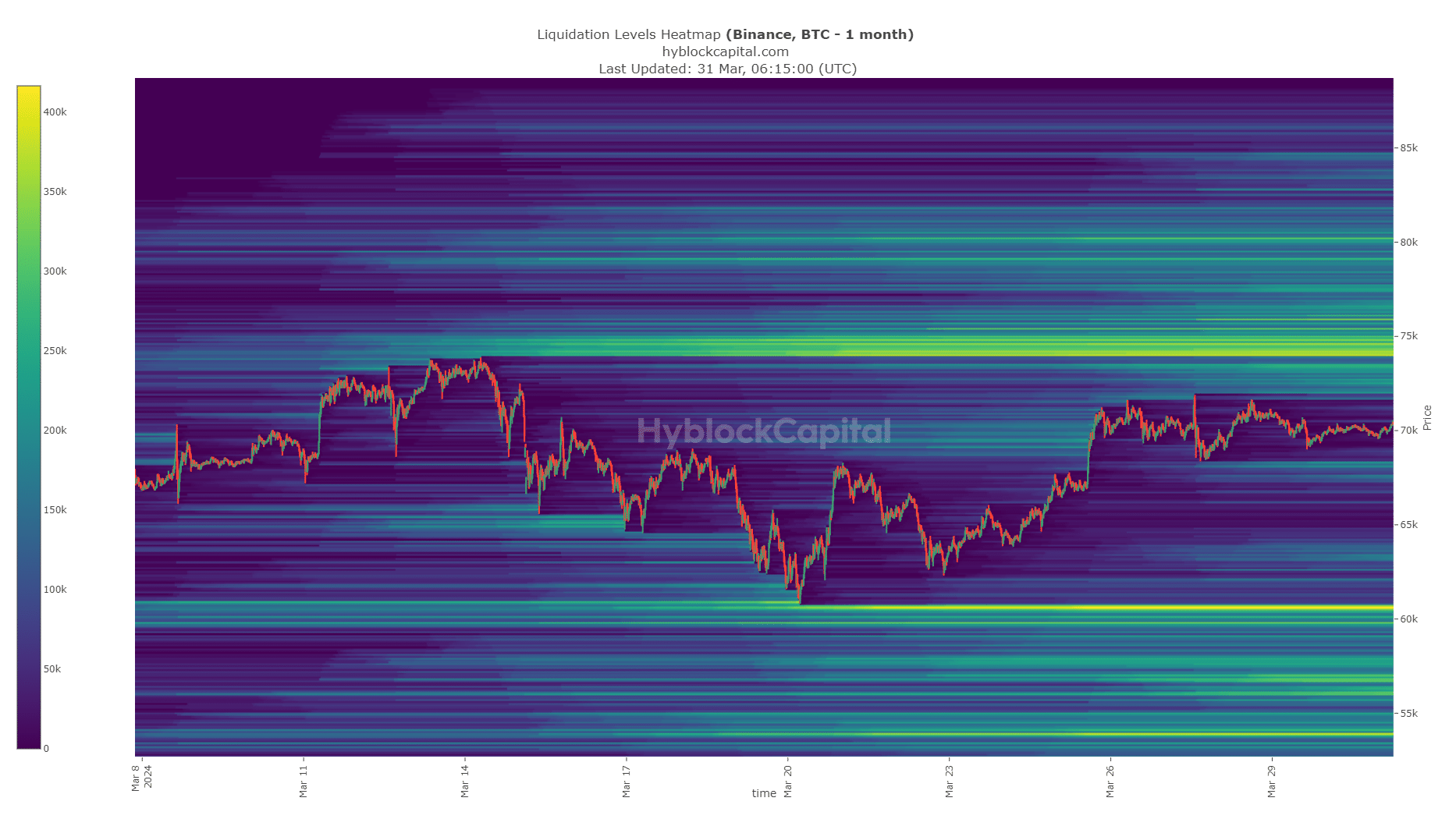 BTC Liquidation Levels