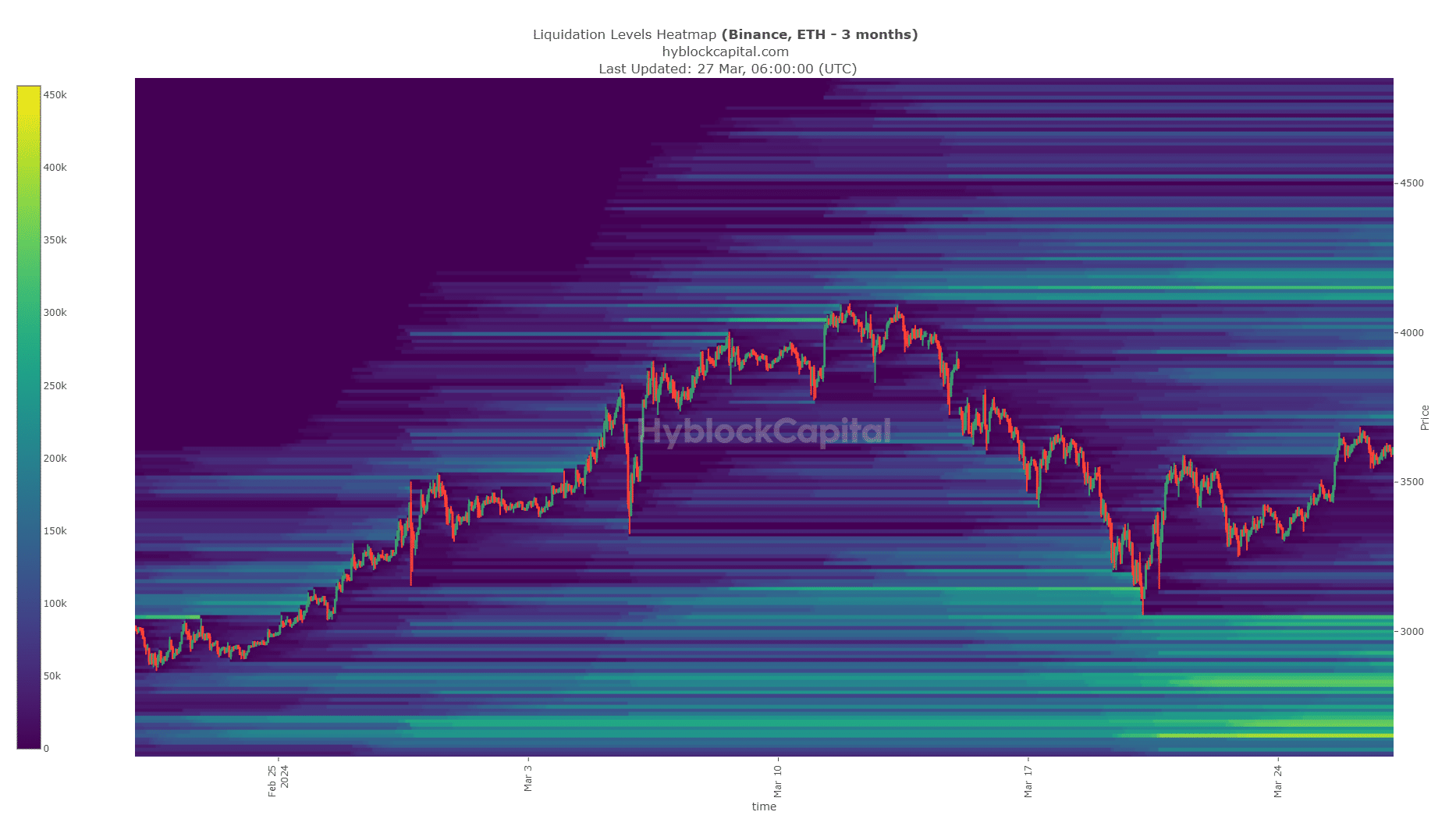 ETH Liquidation Levels