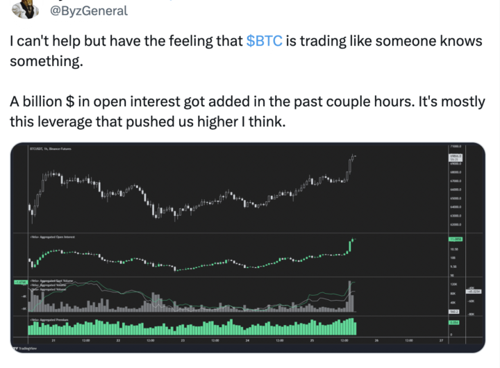 How Bitcoin’s K hike unveiled something interesting about traders