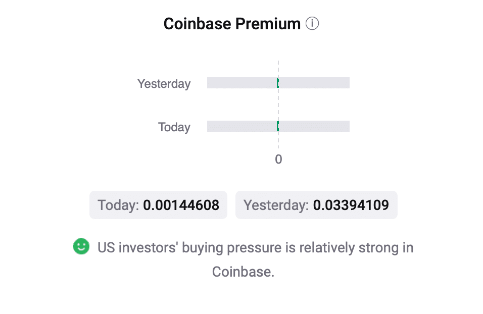 BTC's coinage premium was green