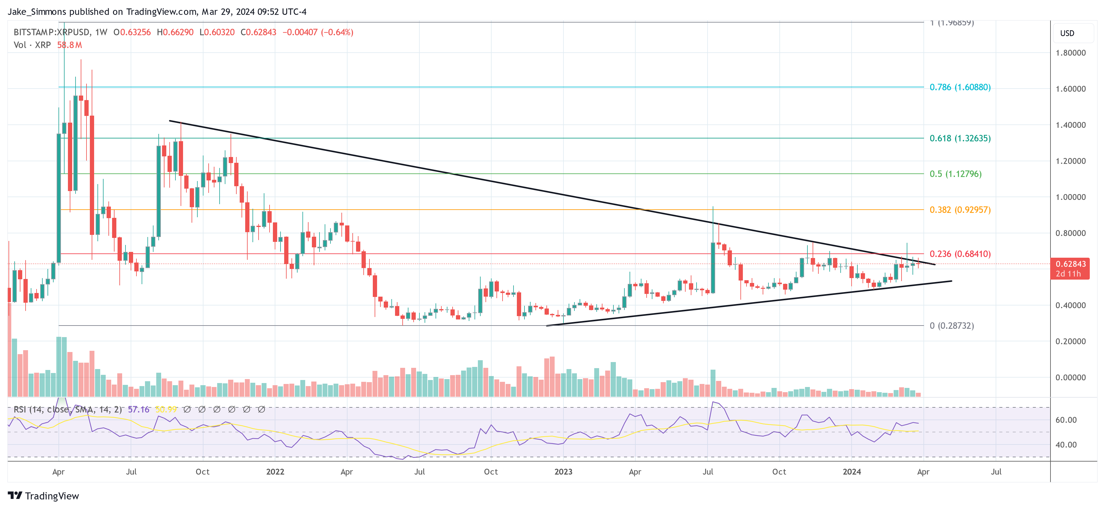 XRP price