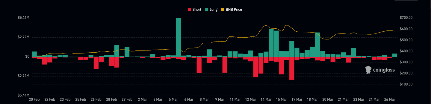 Data showing an increase in long liquidations