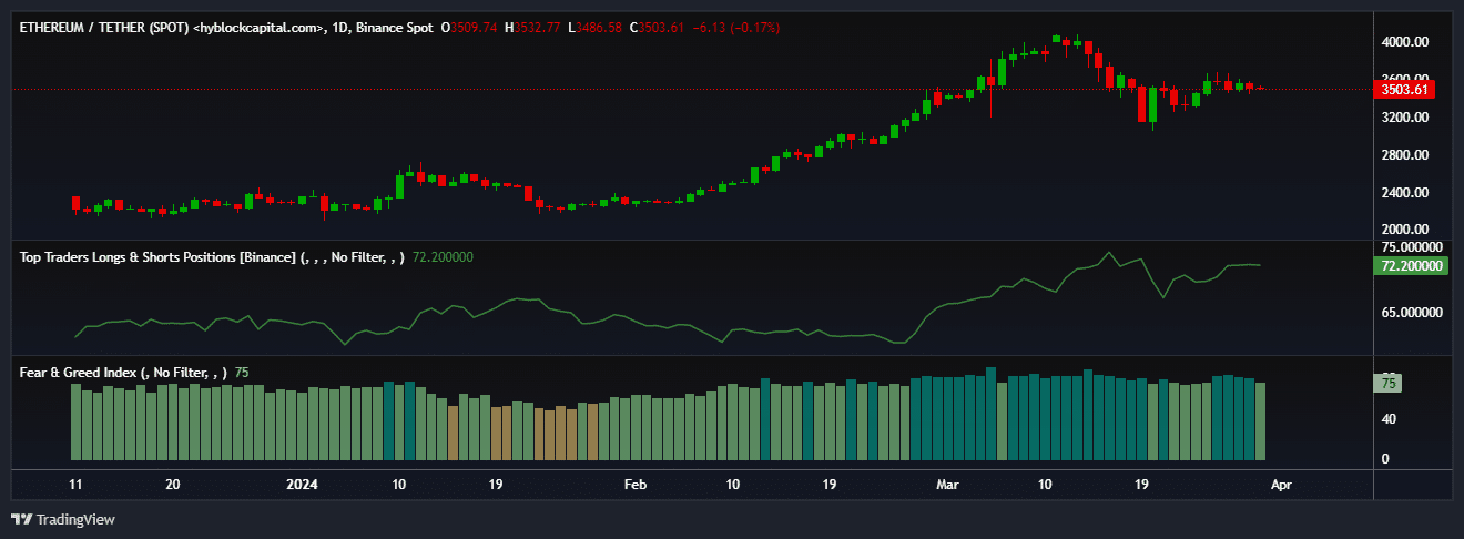 Ethereum whale long position