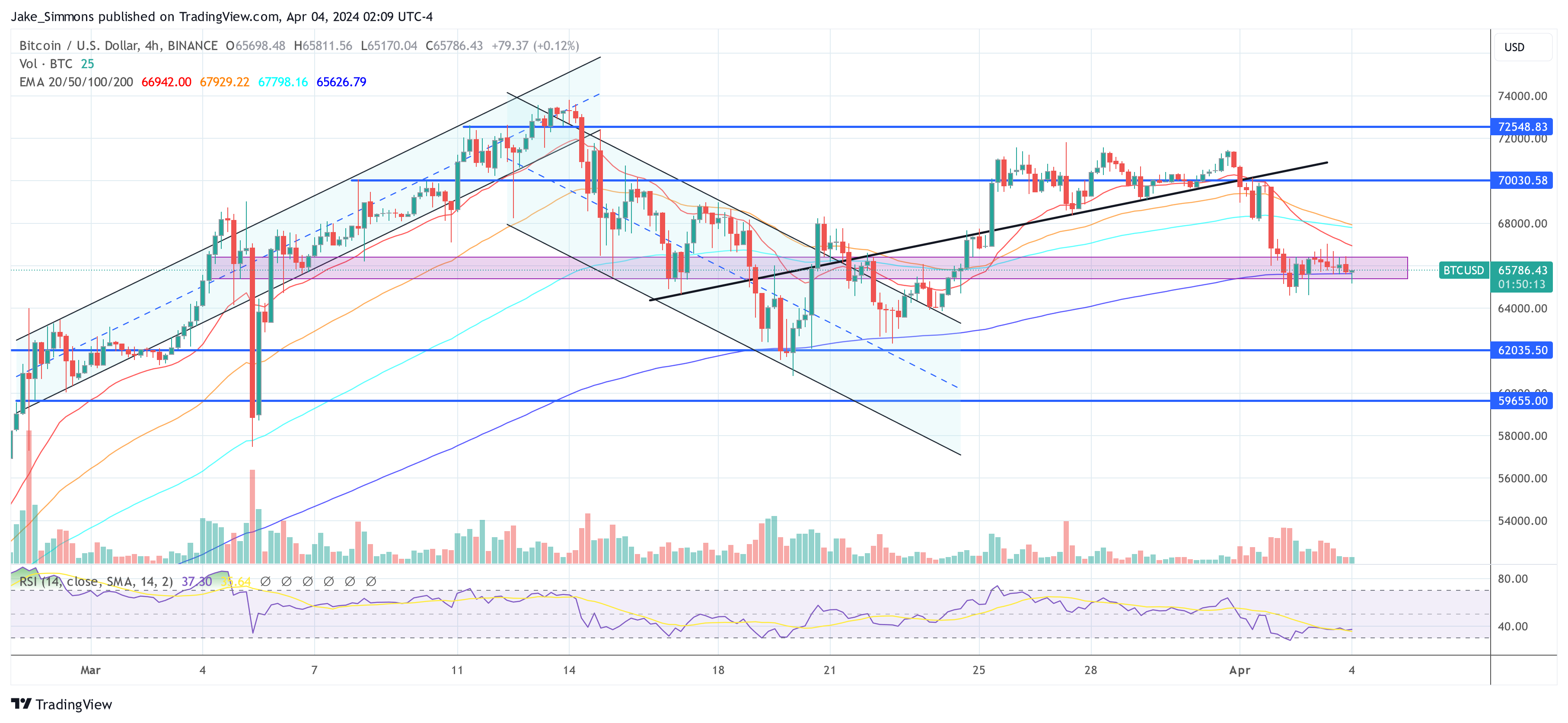 Bitcoin price