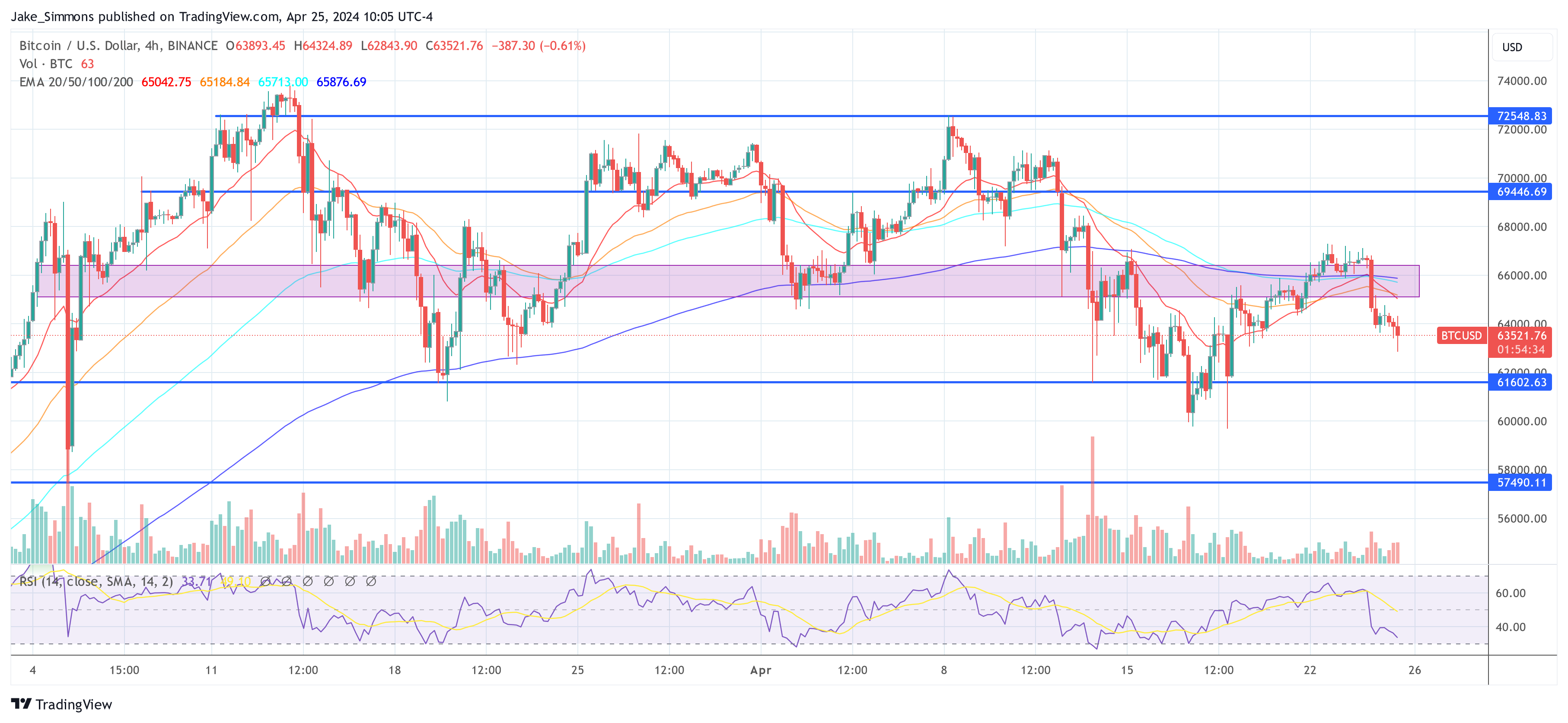 Bitcoin price