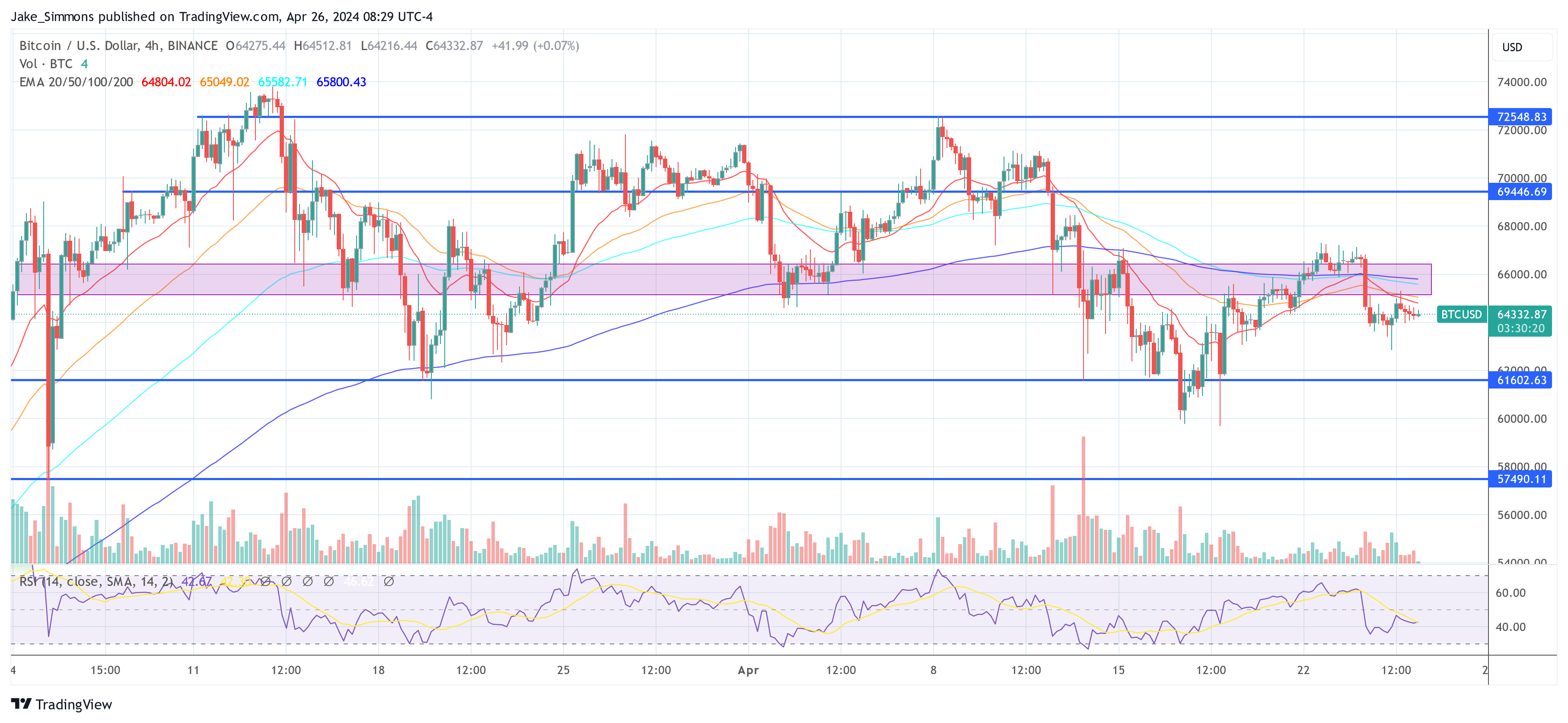 Bitcoin price