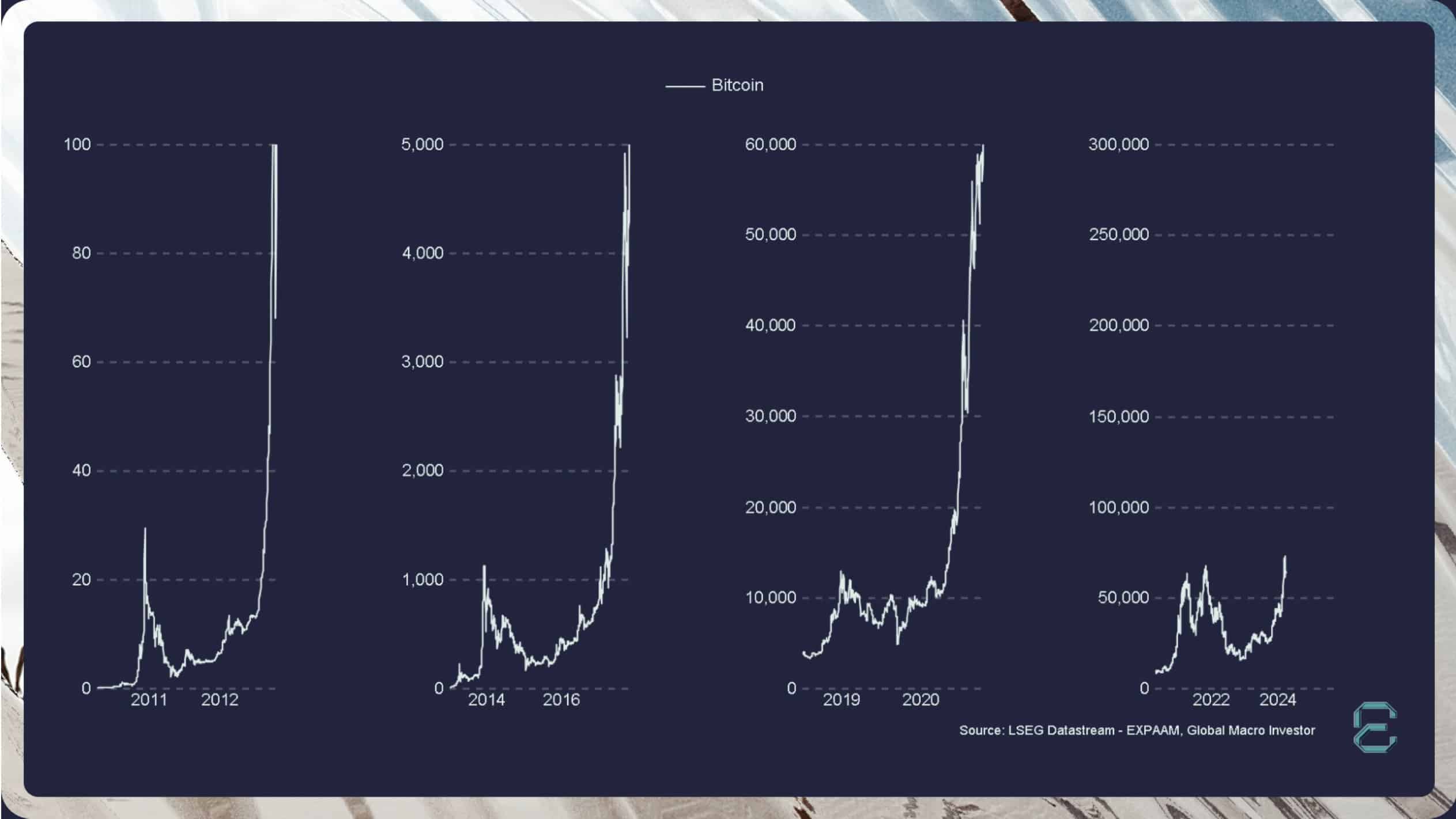 Crypto summer