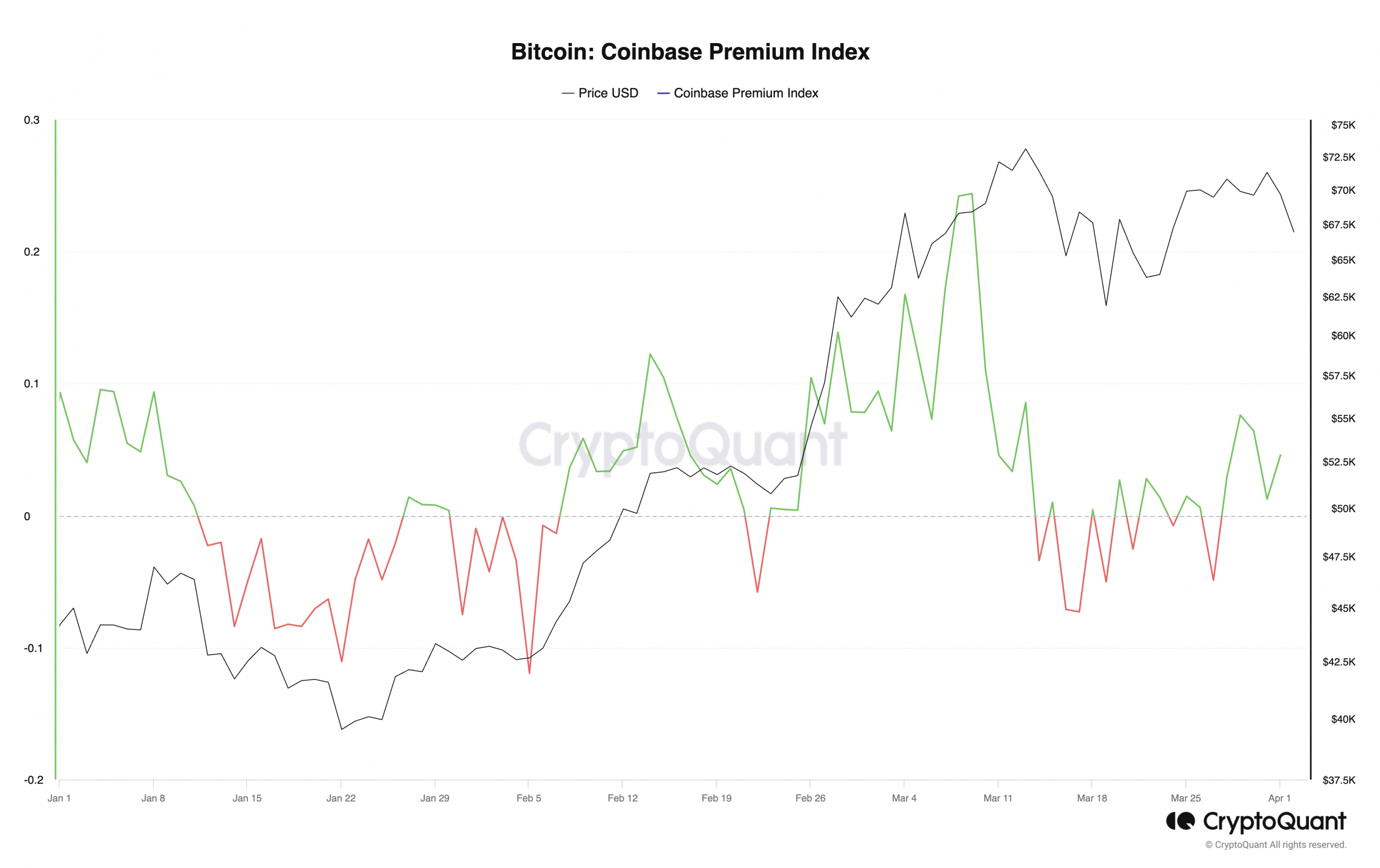 Bitcoin Coinbase Premium Index