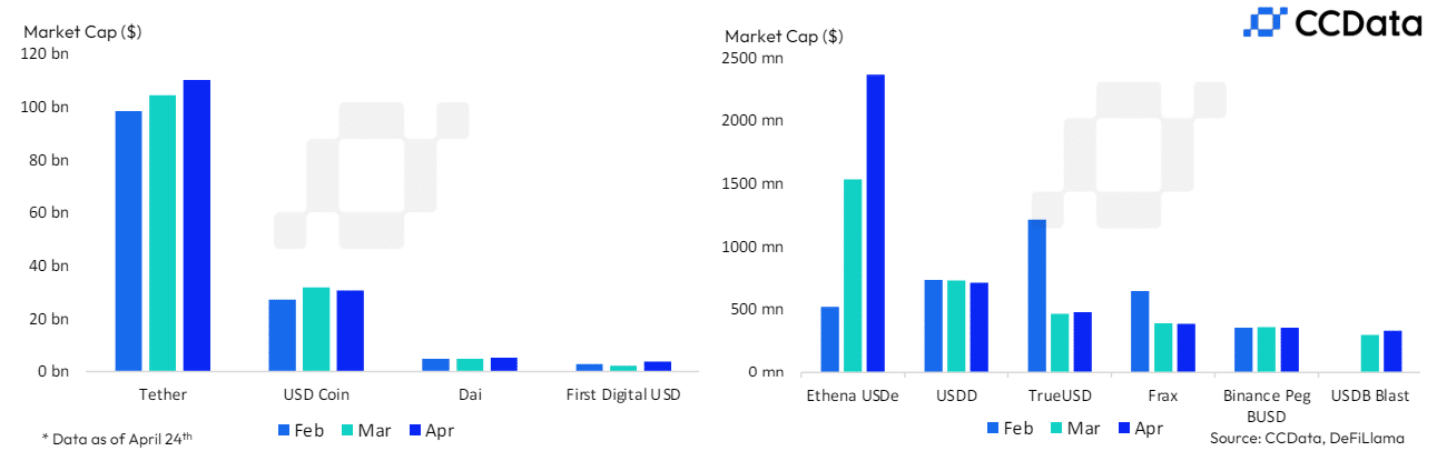 Stablecoin