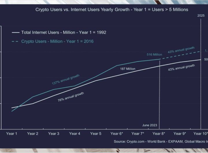 Bitcoin, Ethereum racing to ‘a billion at 2x speed of Internet’ on this front