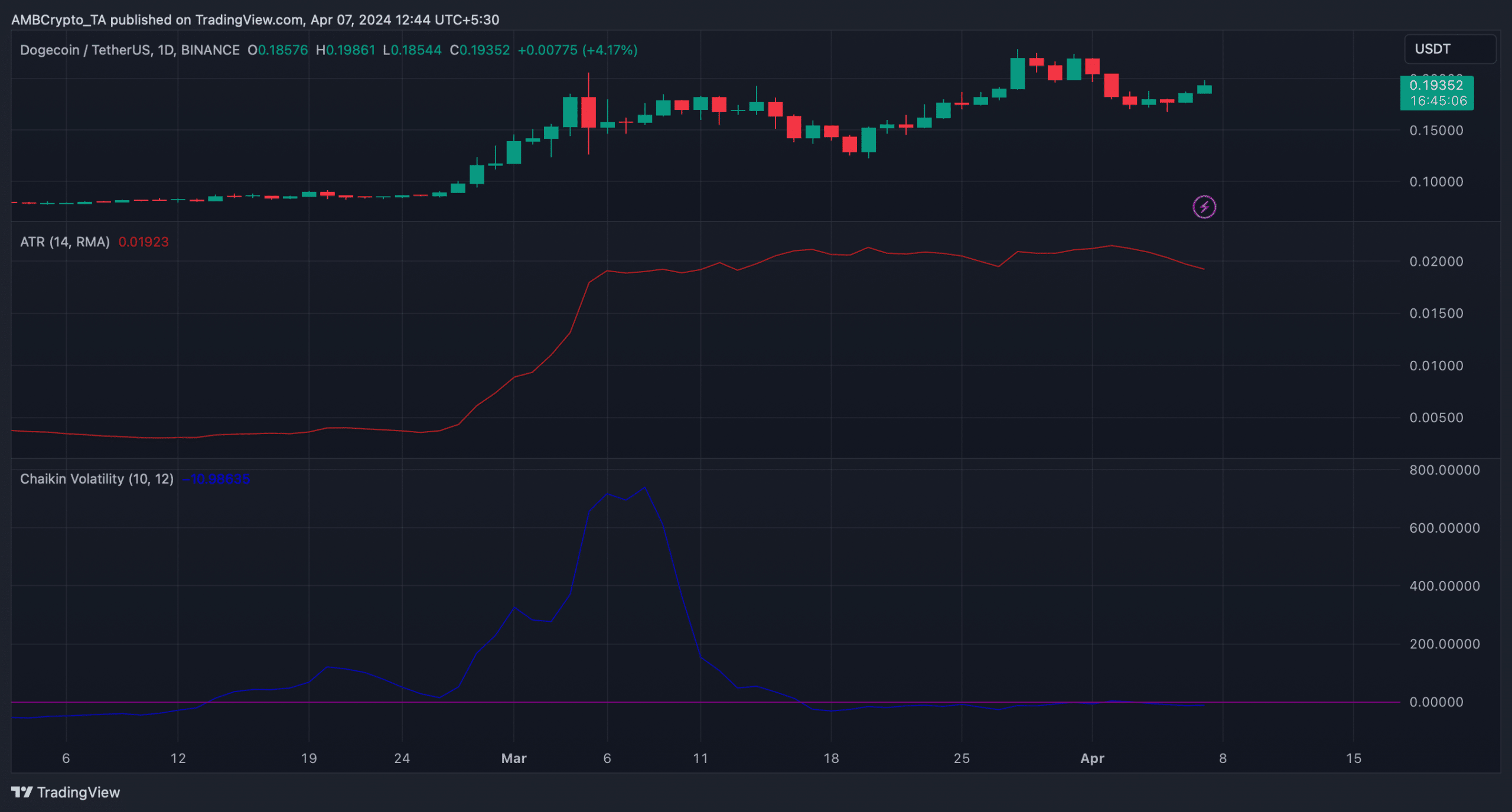 Source: SHIB/USDT on TradingView