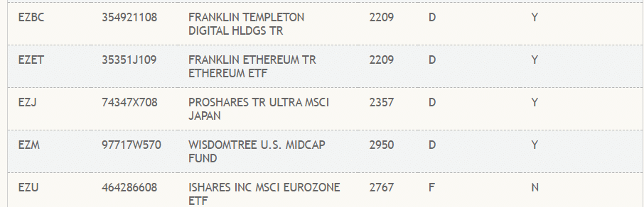 Franklin Templeton investments