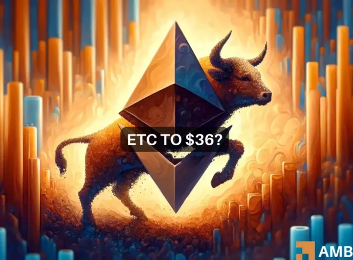 Ethereum Classic [ETC] defends key support twice:  next?