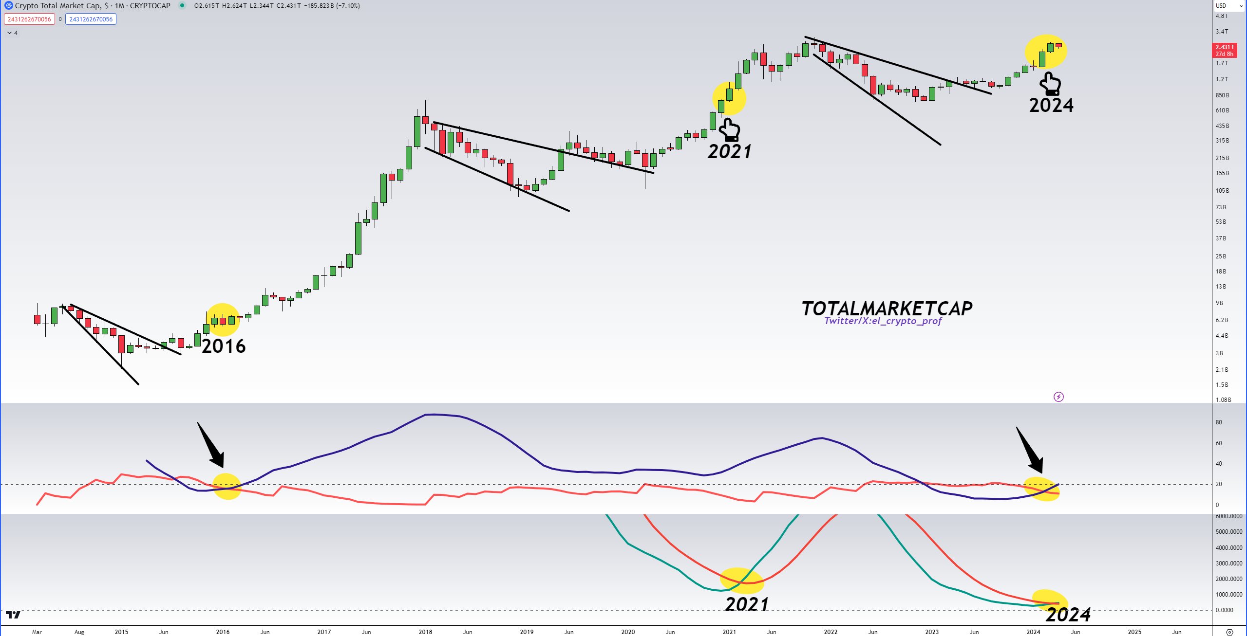 BTC bull signals | Source: Analyst on X