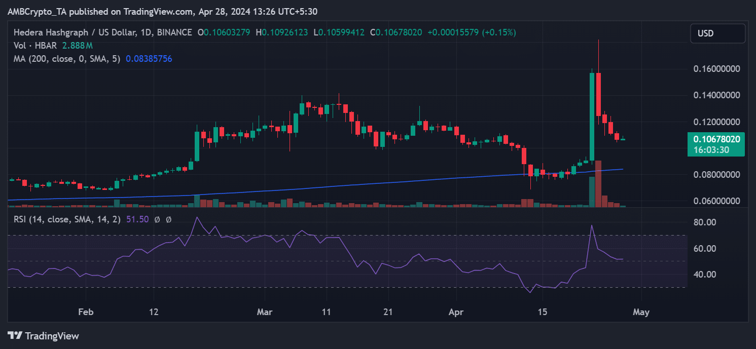 Hedera price trend