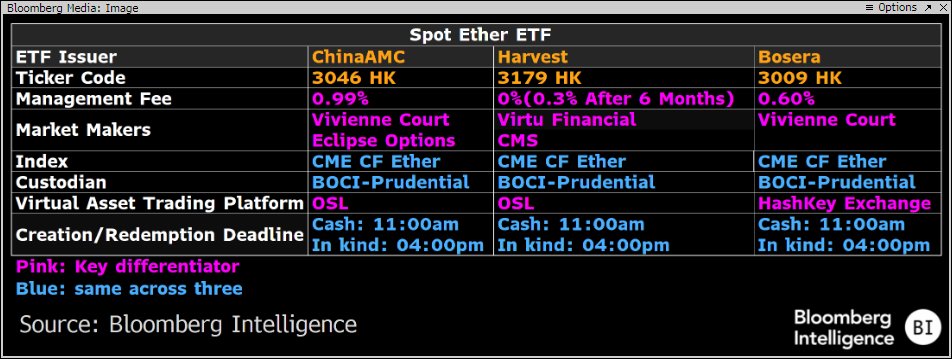 Hong Bitcoin ETFs fees 