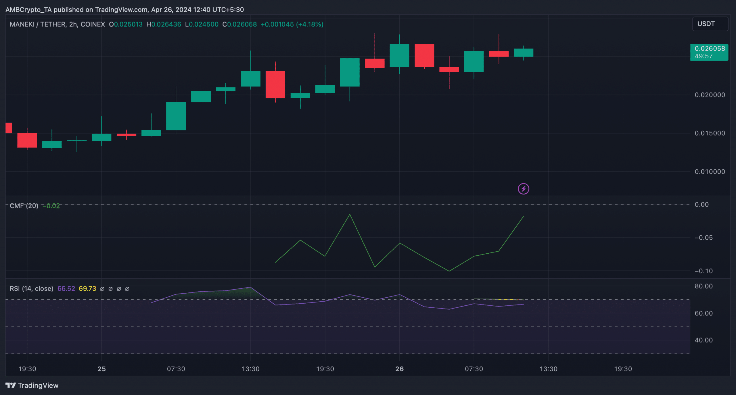 Market indicators look bullish on MANEKI