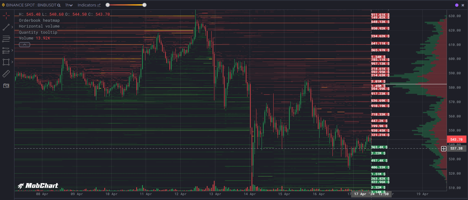 BNB MobChart Data