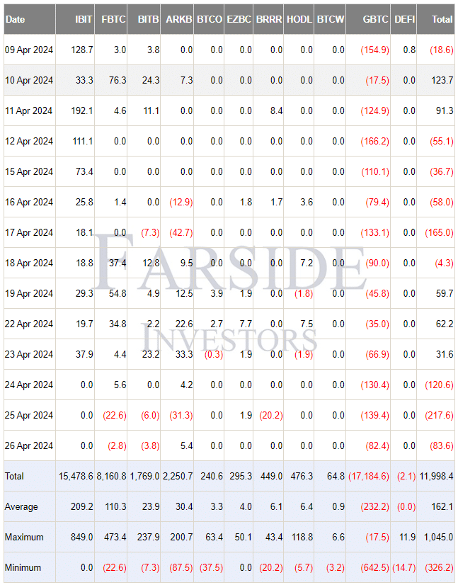 Bitcoin ETF Table