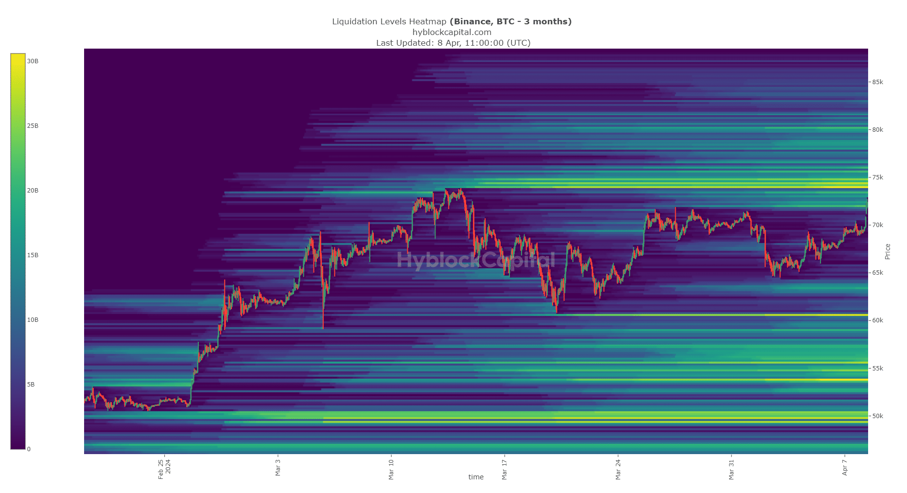 BTC Liquidation Heatmap