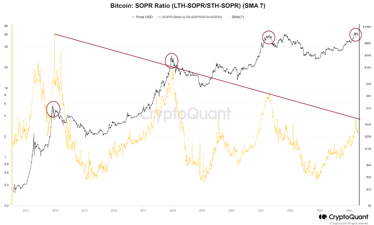 Bitcoin CryptoQuant SOPR