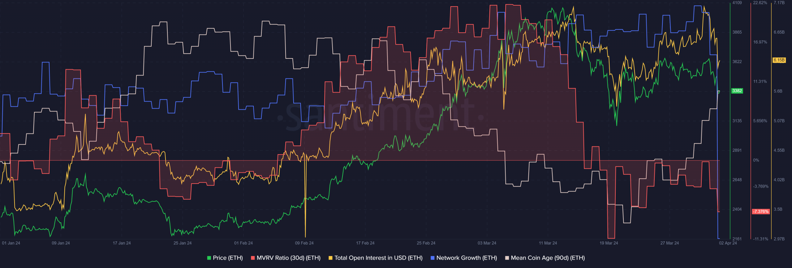 Ethereum Santiment