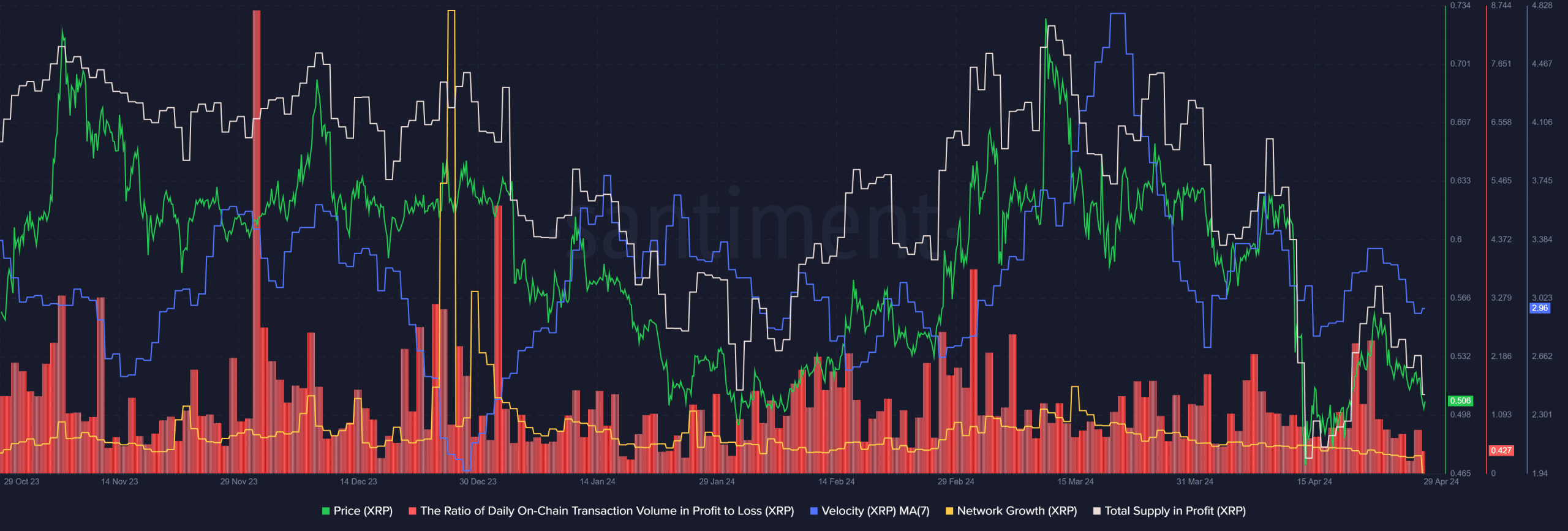 XRP Santiment