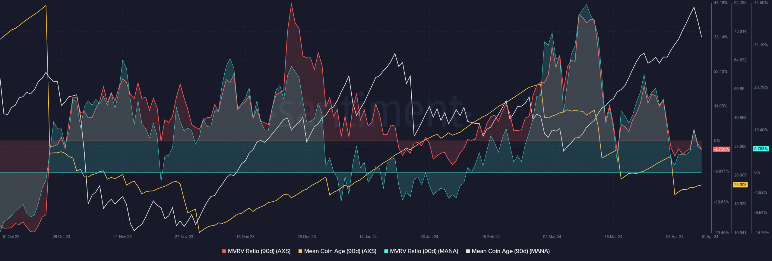 MANA AXS Metrics