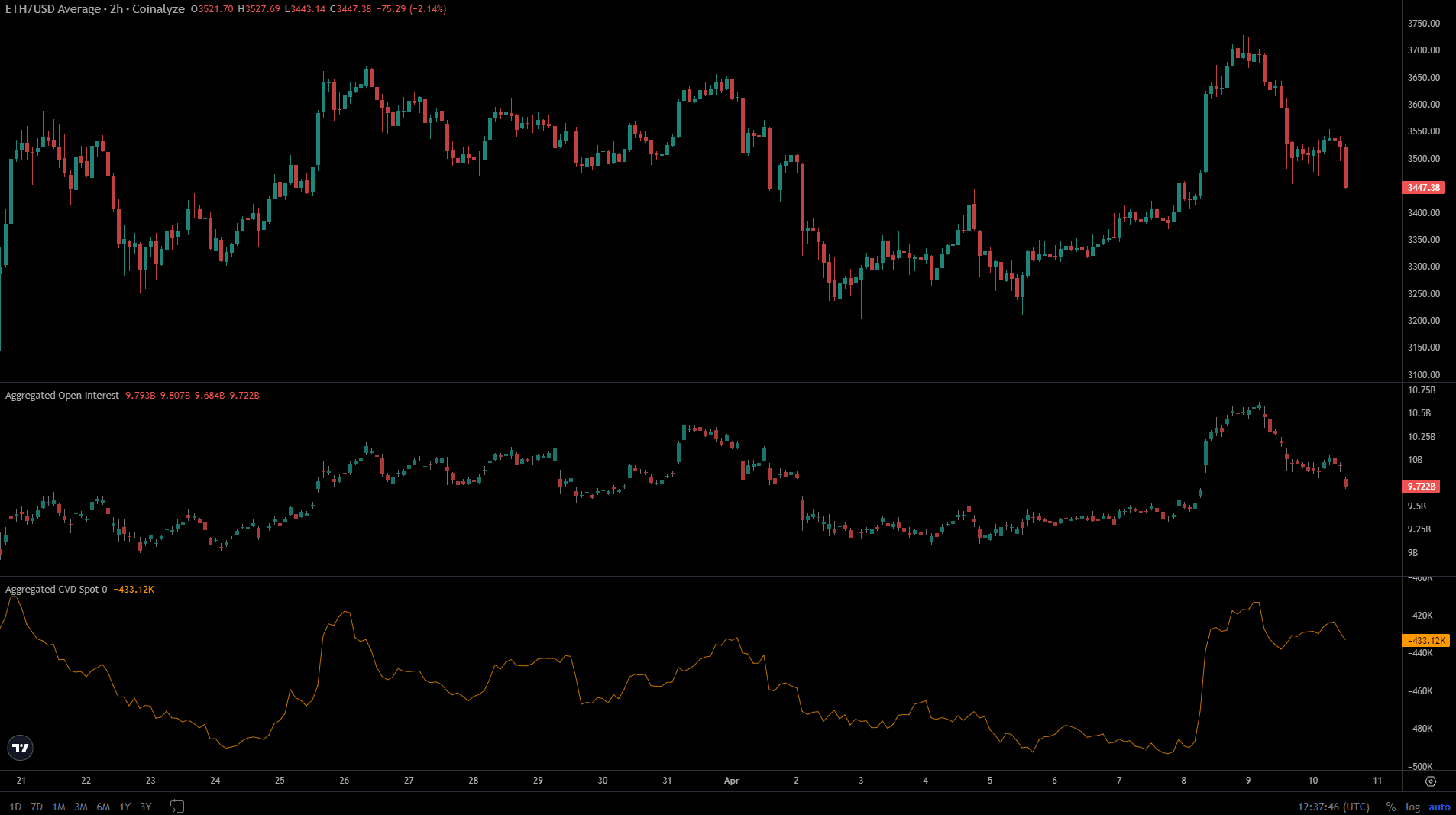 ETH Coinalyze