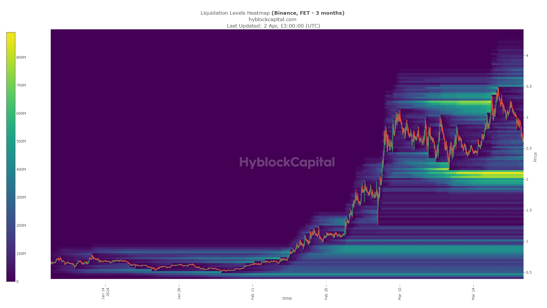 FET Hyblock