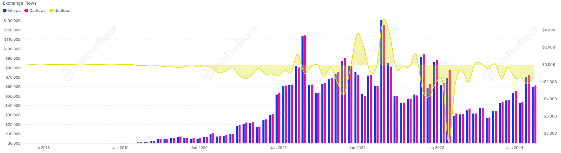 Stablecoin Exchange netflow