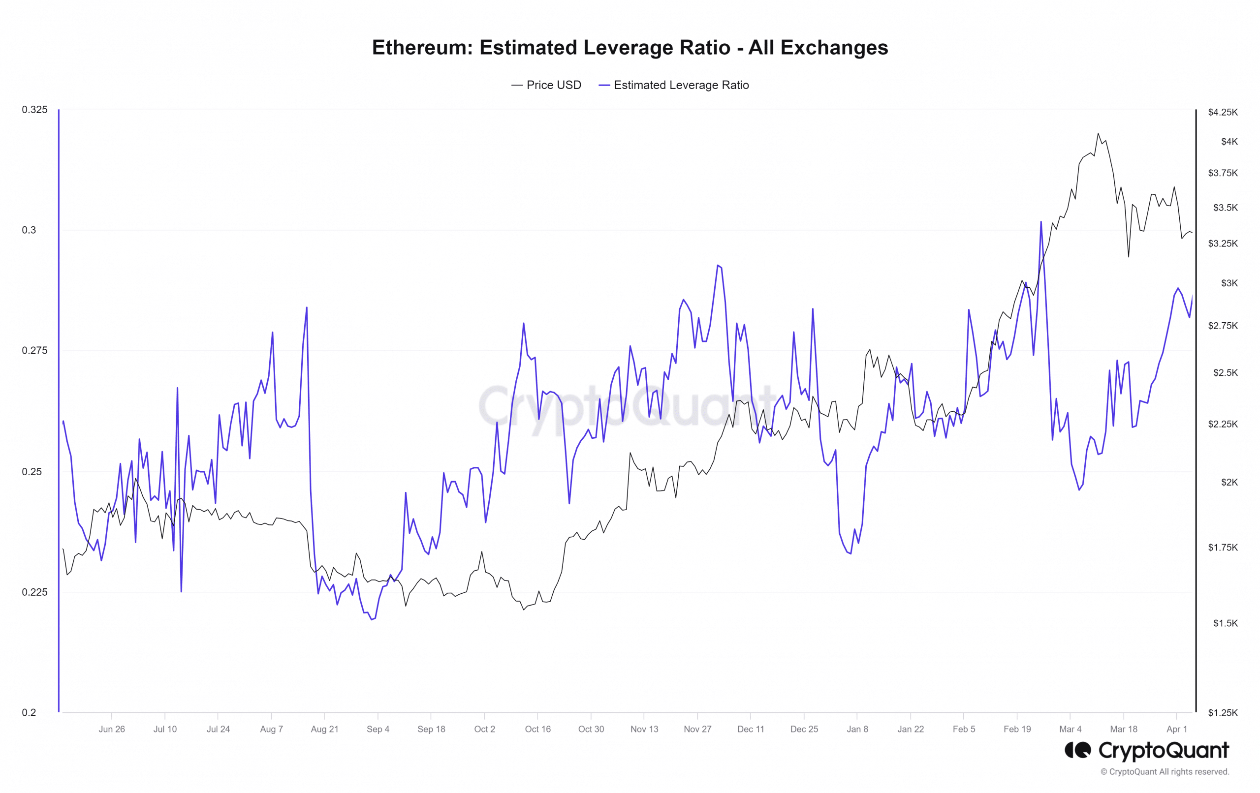 ETH ELR CryptoQuant