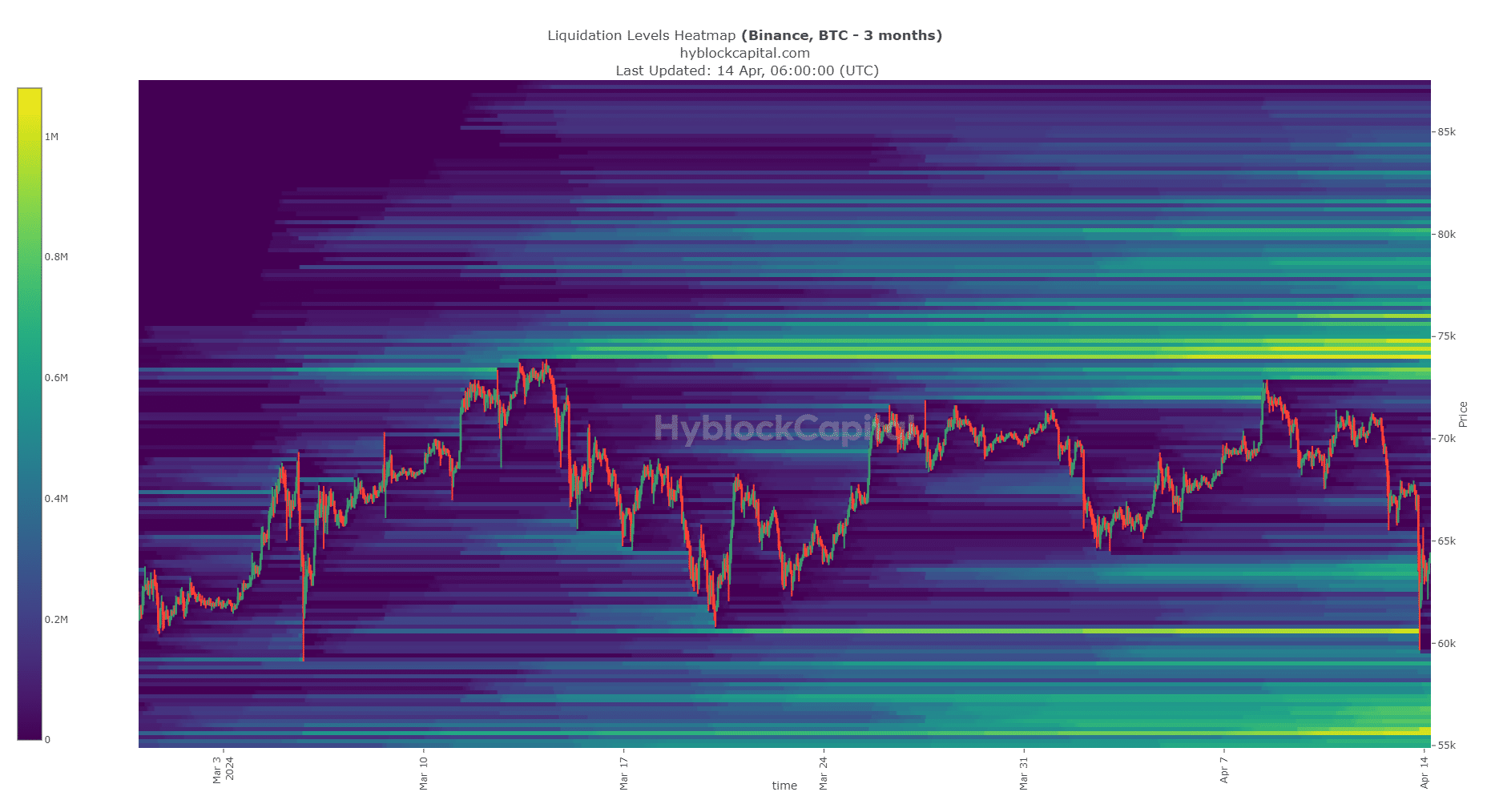 BTC Hyblock