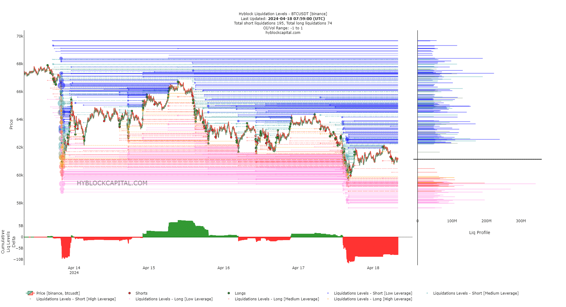 BTC Liquidation Levels 