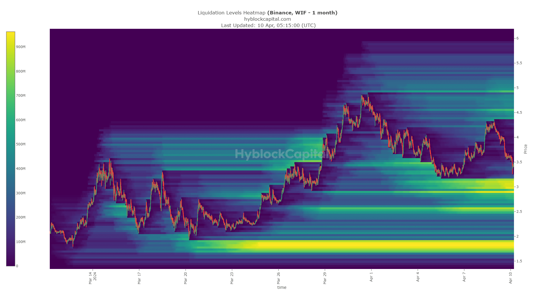 dogwifhat Liquidation Heatmap