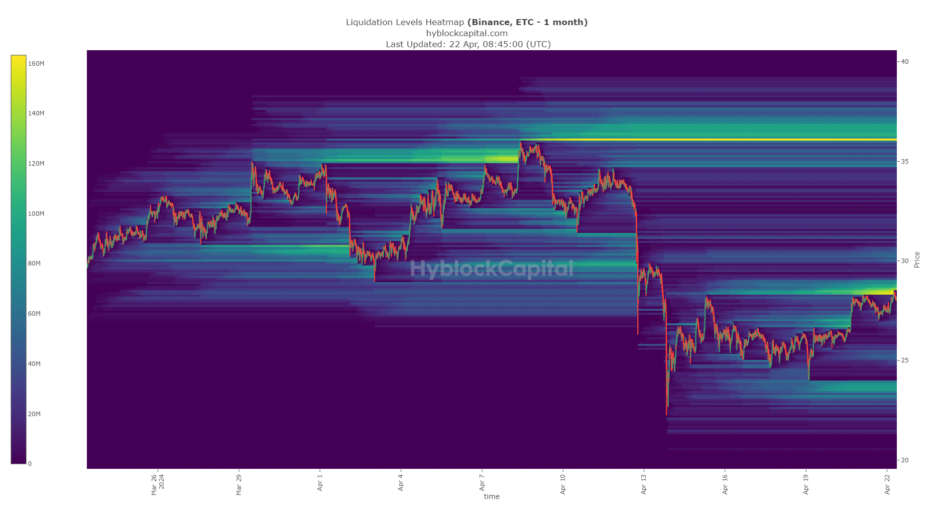 ETC Liquidation Heatmap