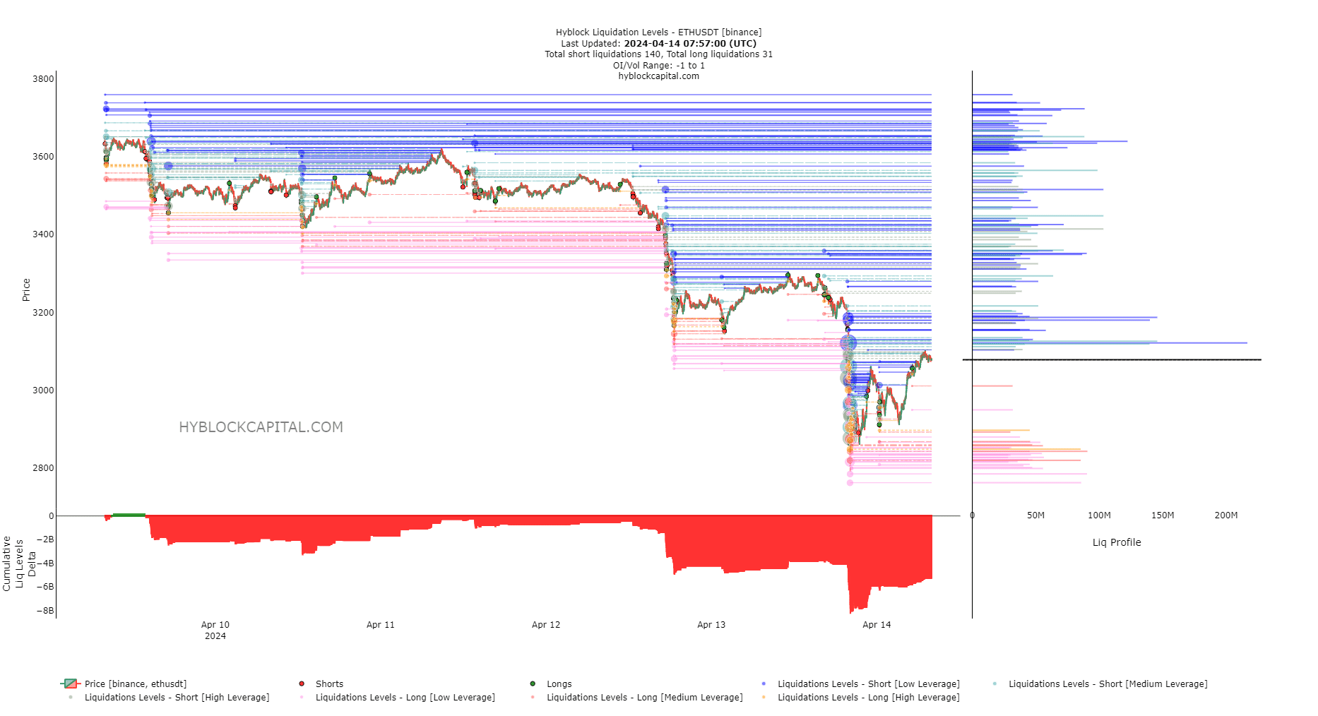 ETH Hyblock