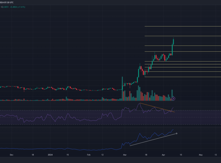 Toncoin prices surge 28% to cross .5 – What next?