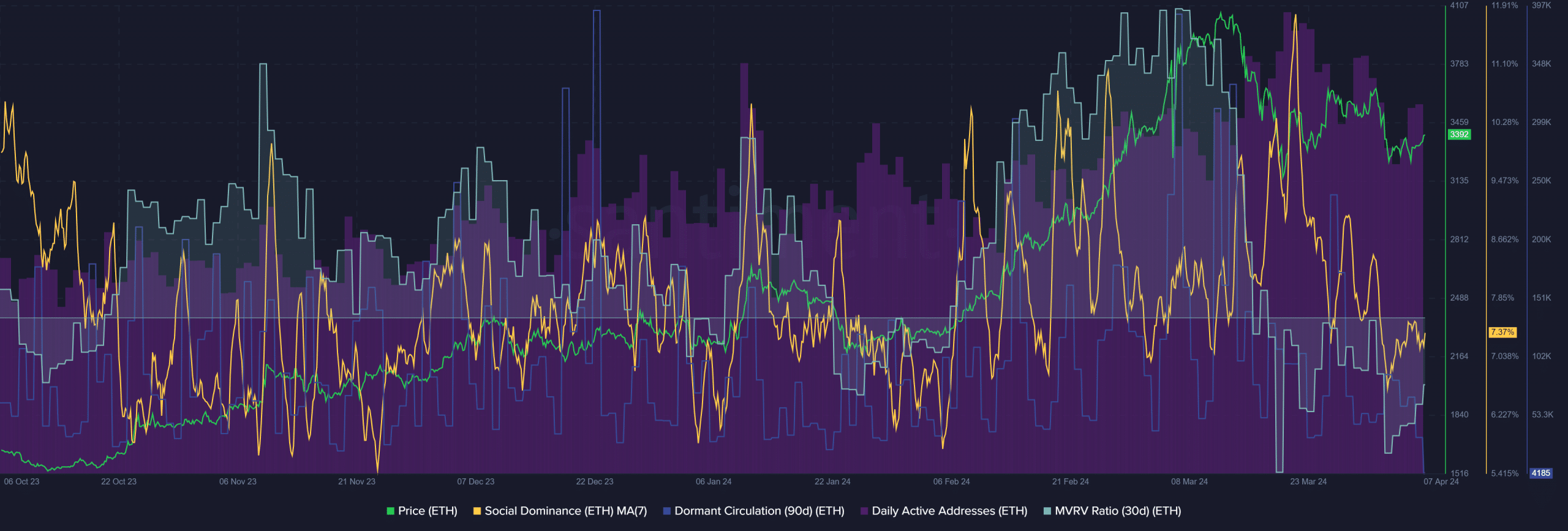 ETH Santiment