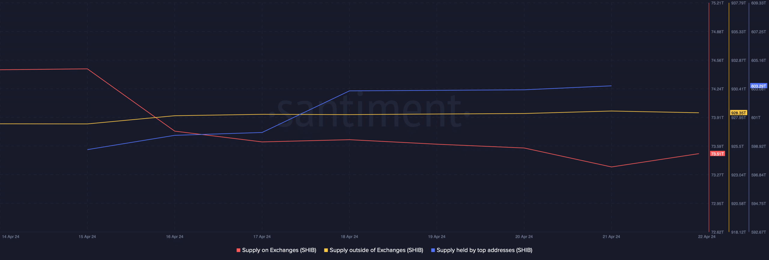 buying pressure on SHIB was high