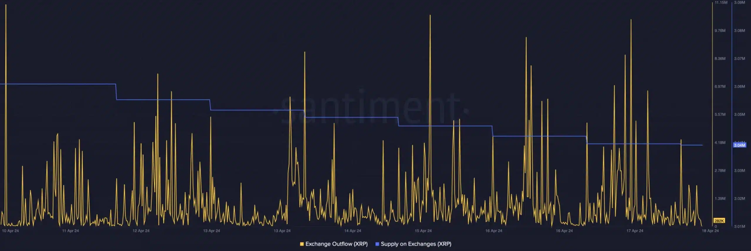 Increased investor interest for Ripple's XRP 