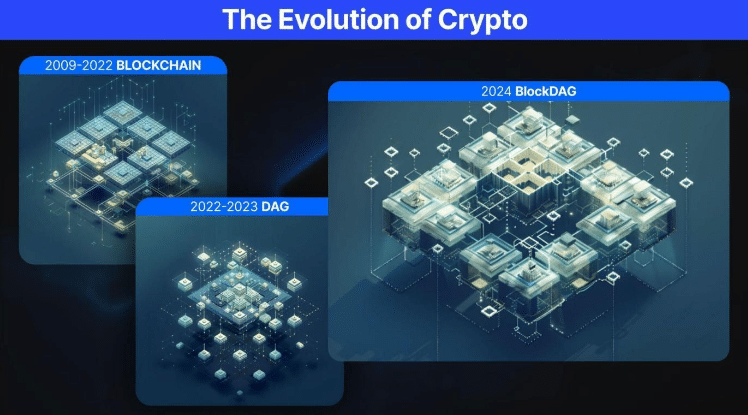 BlockDAG Dominates with High-Speed Transactions, Amidst Bitcoin Cash Adjustment & WAX’s AWS Collaboration