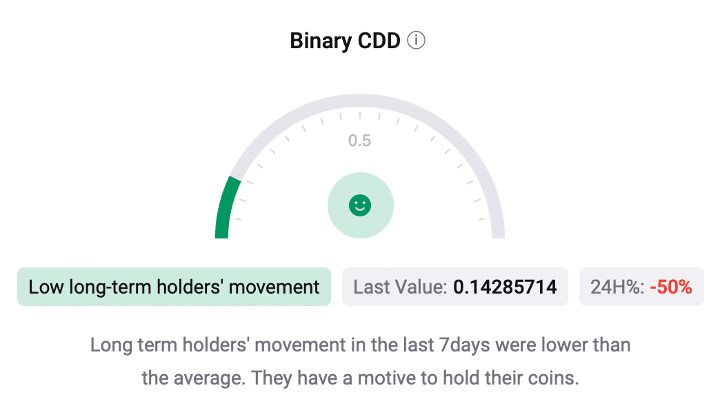 Bitcoin's long term holders are not selling