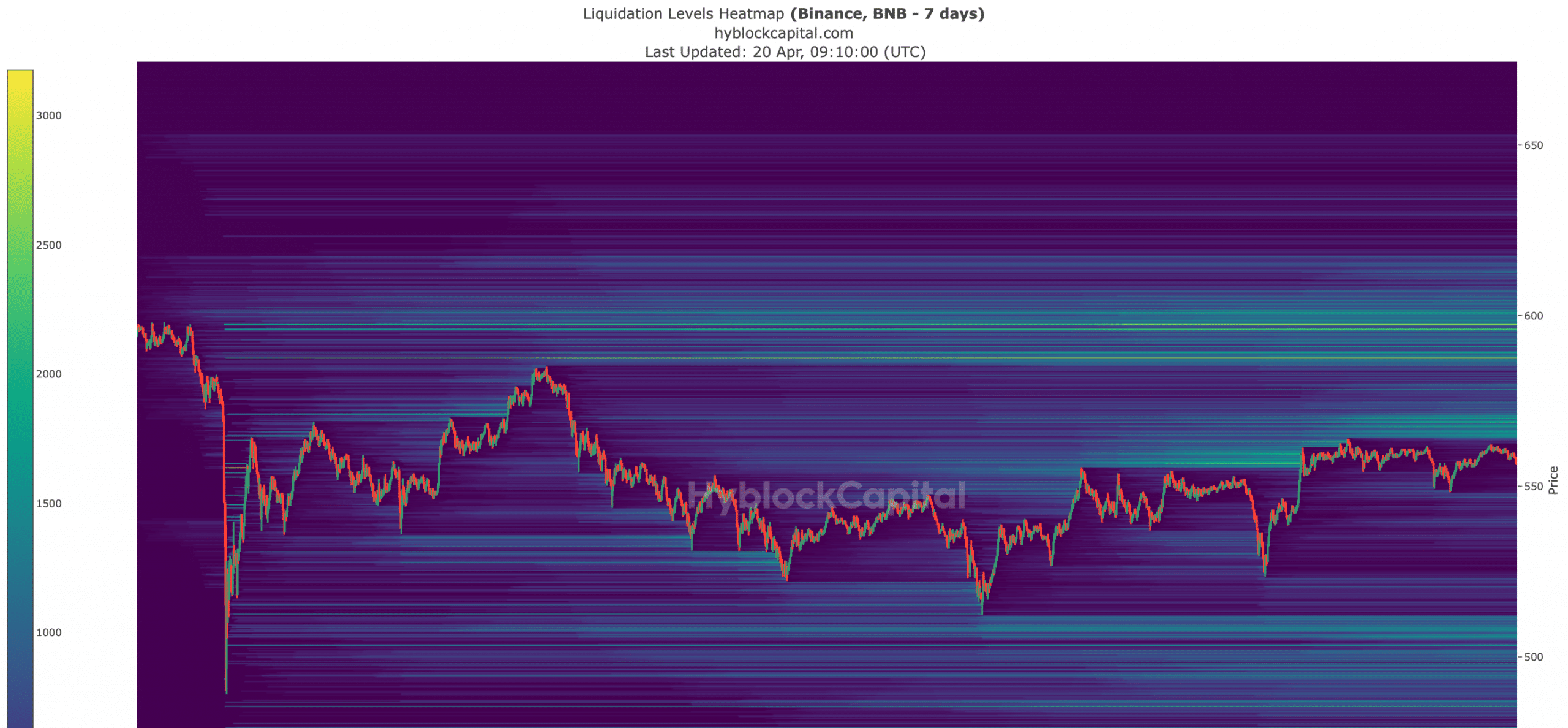 BNB's liquidation levels