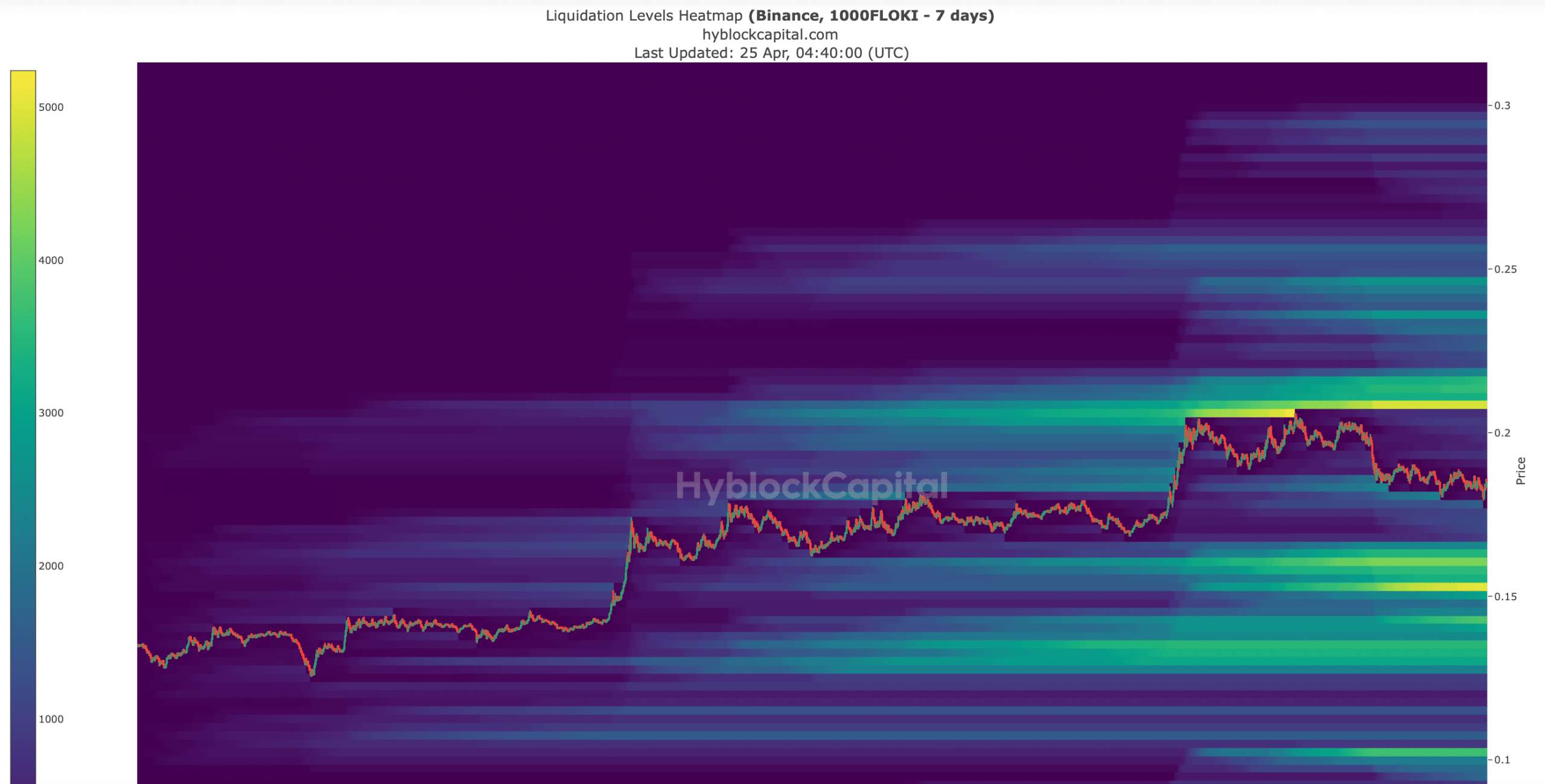 FLOKI's liquidation heat map