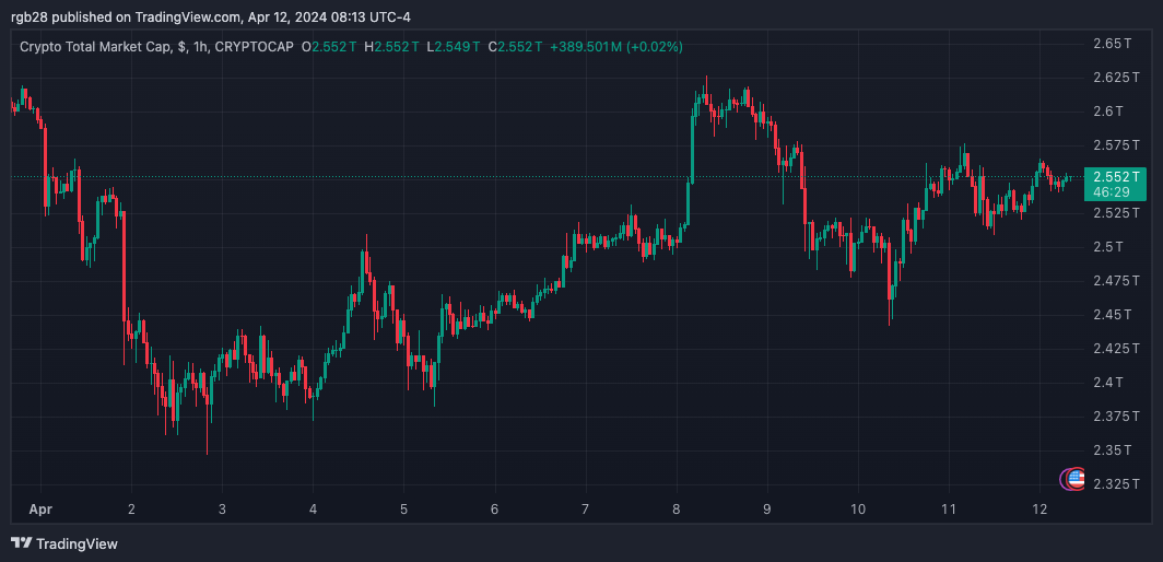 crypto, total crypto market cap