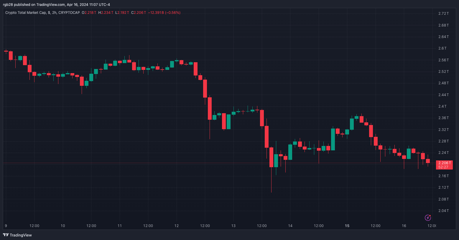 Crypto, TOTAL, crypto market cap