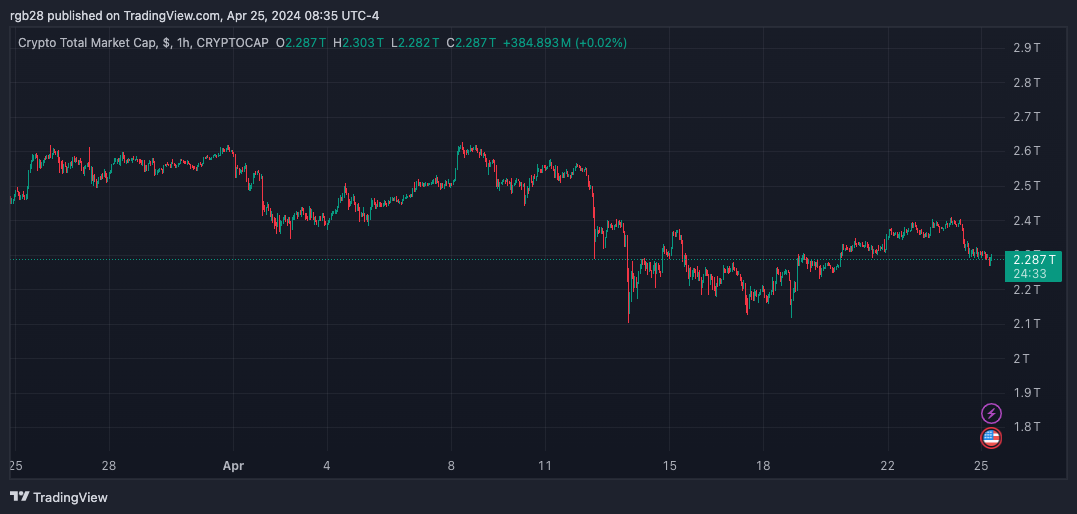 TOTAL, Crypto 